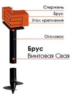 Брус - винтовая свая