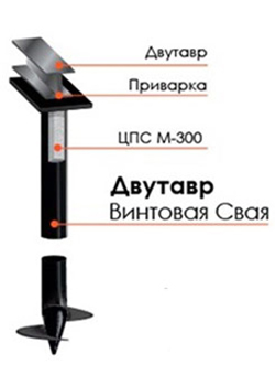 Двутавр - винтовая свая