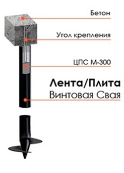 Лента - плита - винтовая свая