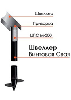 Швеллер - винтовая свая